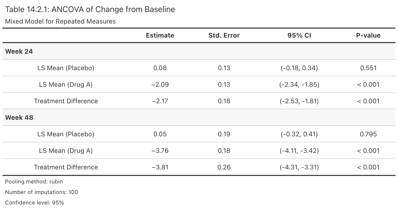efficacy_table-example.png